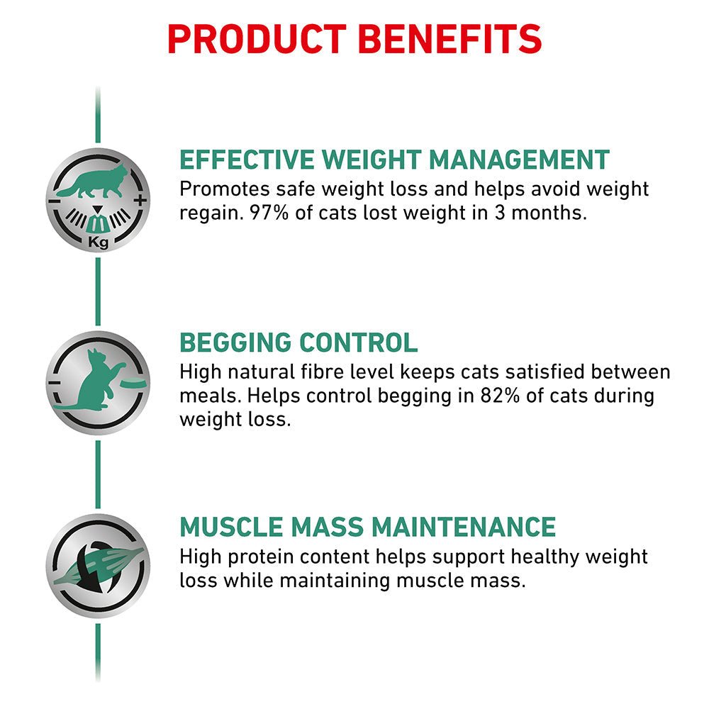 Royal Canin VET Satiety Weight Management Dry Cat Food - PetPost Australia