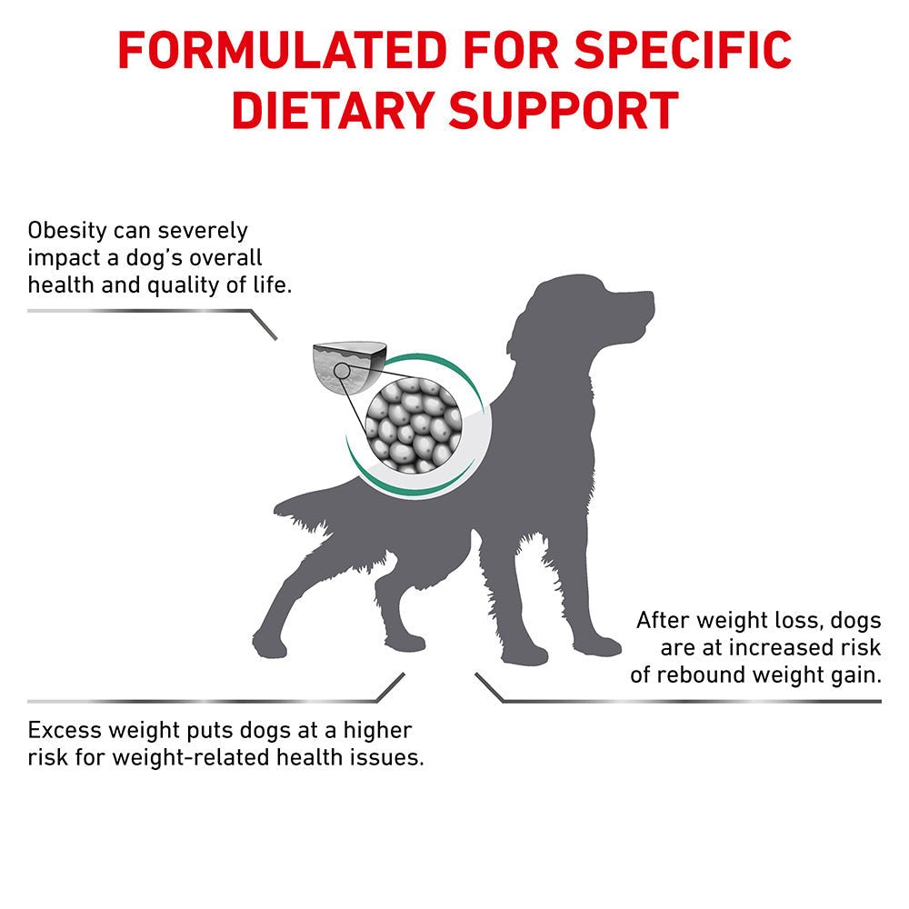Royal Canin VET Satiety Weight Management Dry Dog Food - PetPost Australia