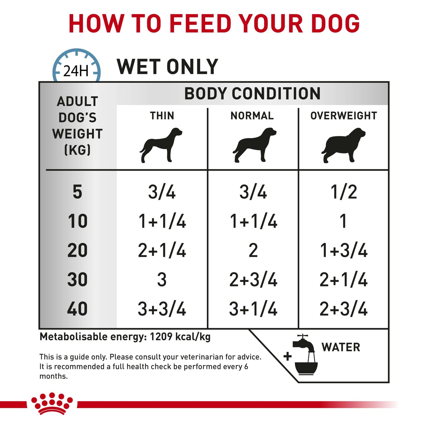 Royal Canin VET Sensitivity Control Chicken with Rice Dog Wet Food 410g - PetPost Australia