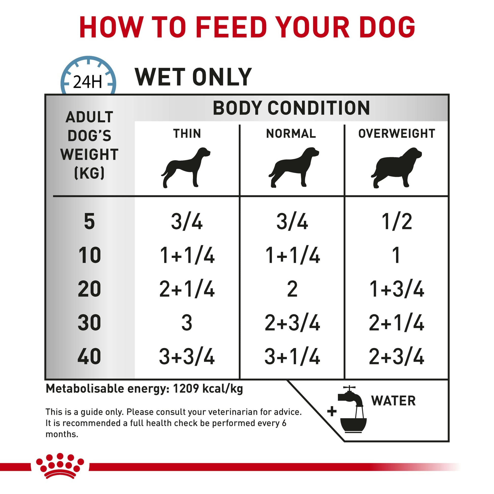 Royal Canin VET Sensitivity Control Chicken with Rice Dog Wet Food 410g - PetPost Australia