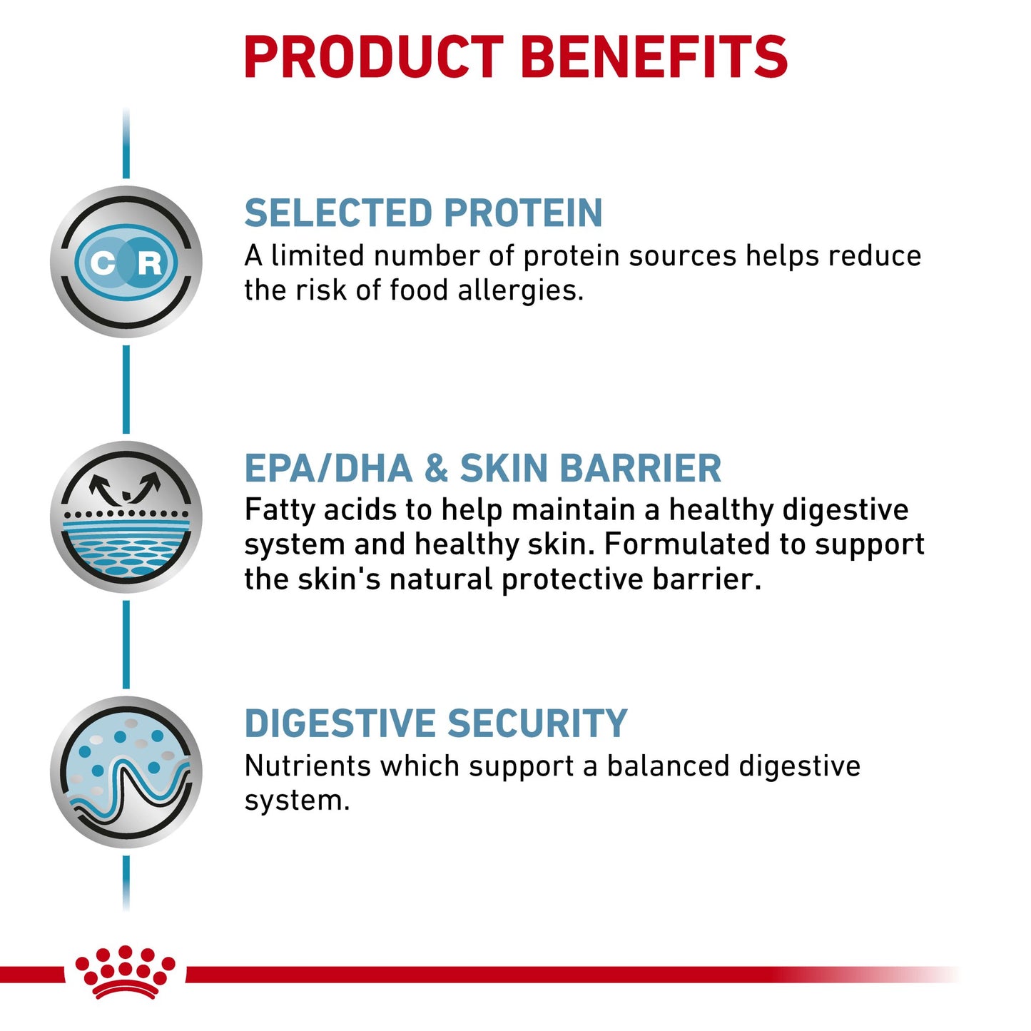 Royal Canin VET Sensitivity Control Chicken with Rice Dog Wet Food 410g - PetPost Australia