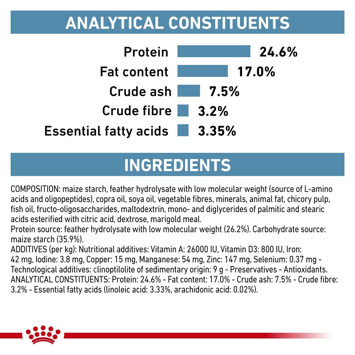 Royal Canin Veterinary Anallergenic Dry Cat Food - PetPost Australia