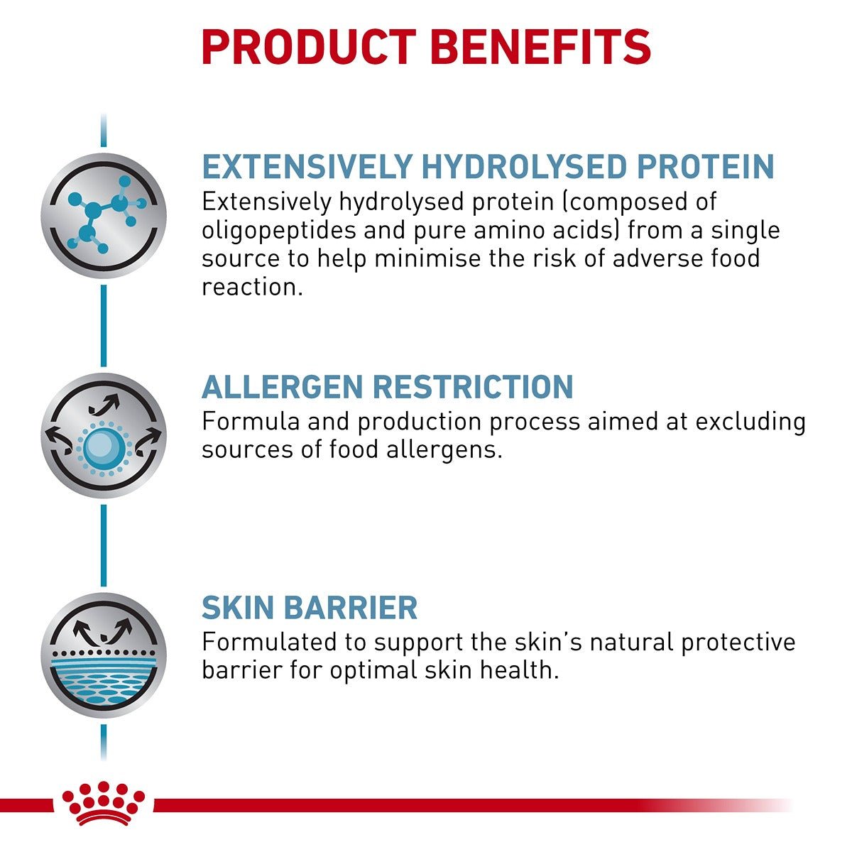 Royal Canin Veterinary Anallergenic Dry Cat Food - PetPost Australia