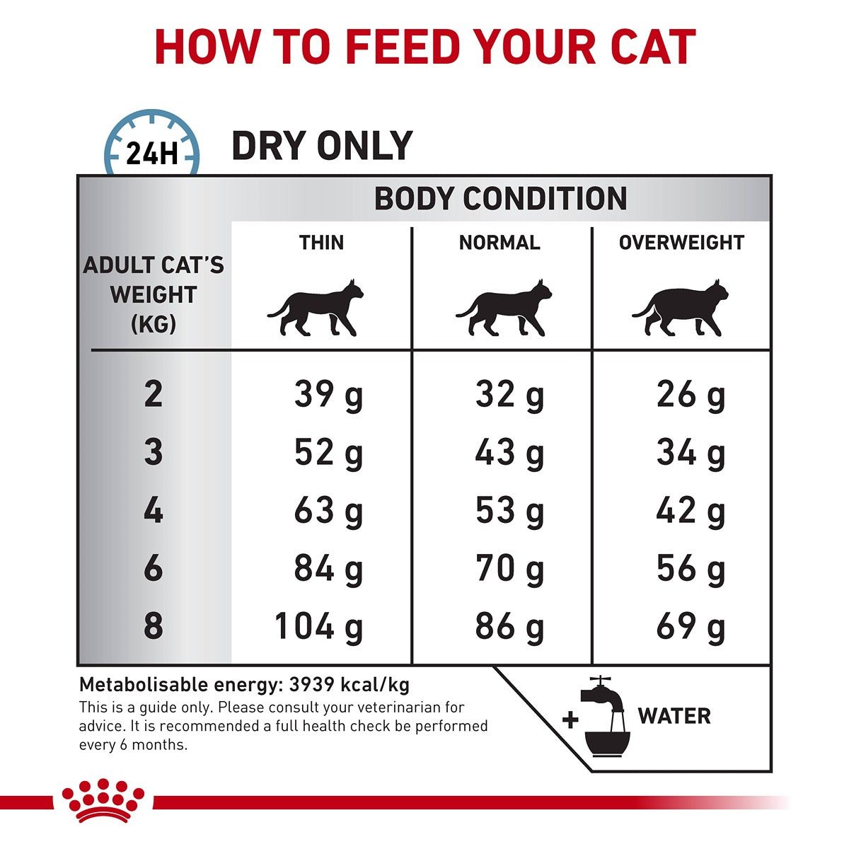 Royal Canin Veterinary Anallergenic Dry Cat Food - PetPost Australia