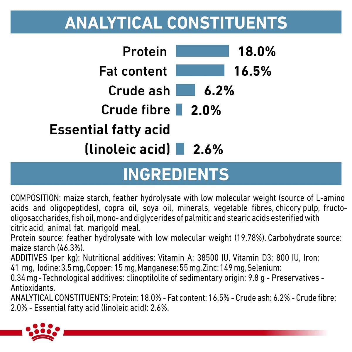Royal Canin Veterinary Anallergenic Dry Dog Food - PetPost Australia