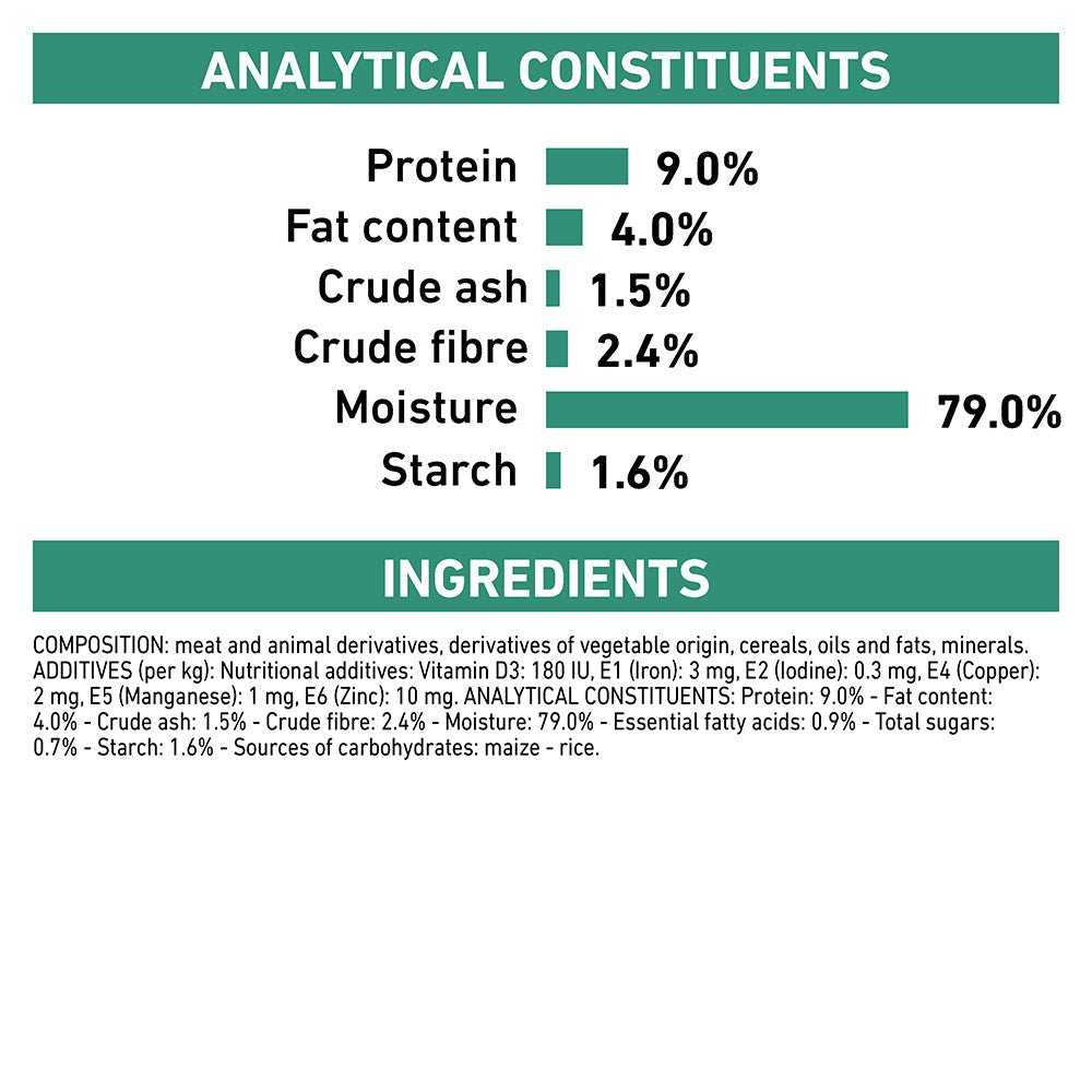 ROYAL CANIN VETERINARY DIET Diabetic Adult Wet Dog Food - PetPost Australia