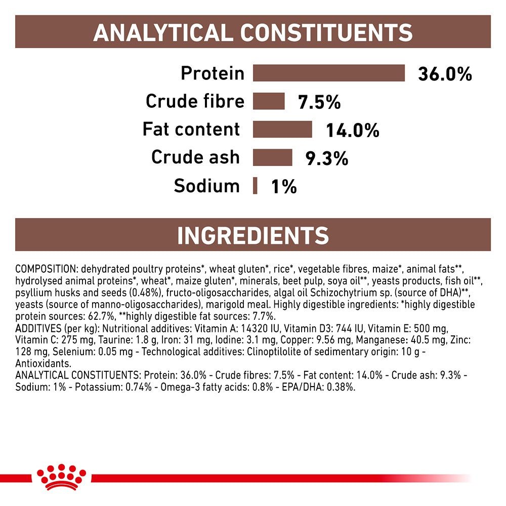 ROYAL CANIN VETERINARY DIET Gastrointestinal Hairball Adult Dry Cat Food - PetPost Australia