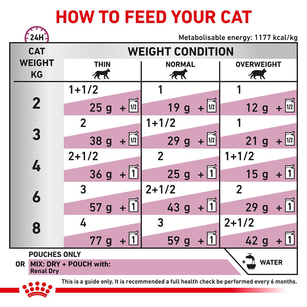 ROYAL CANIN VETERINARY DIET Renal Chicken Adult Wet Cat Food Pouches - PetPost Australia