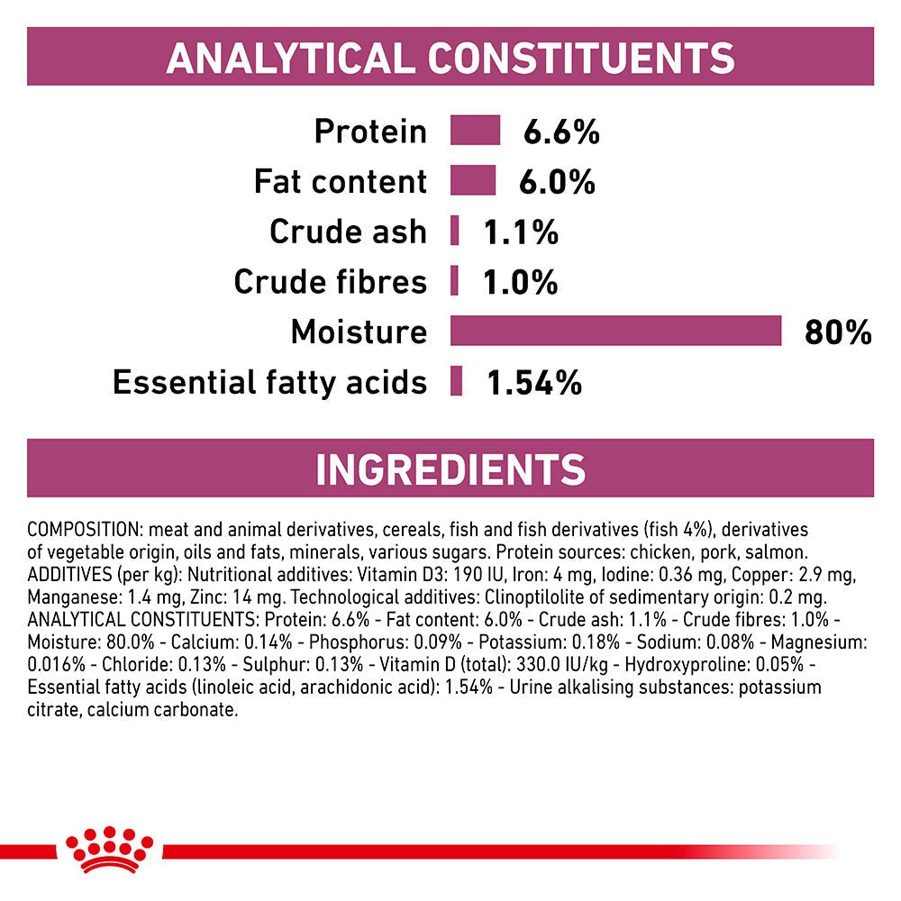 ROYAL CANIN VETERINARY DIET Renal Fish Adult Wet Cat Food Pouches - PetPost Australia
