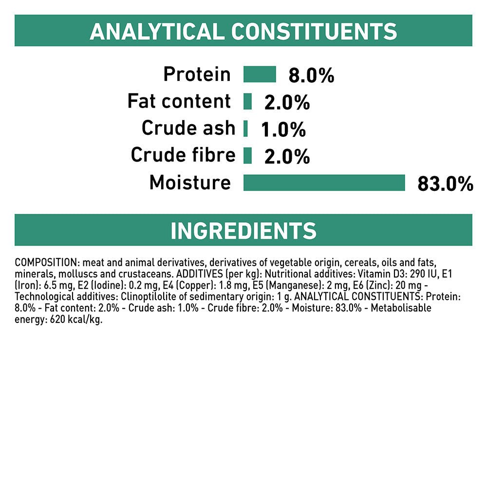 ROYAL CANIN VETERINARY DIET Satiety Adult Wet Dog Food Cans - PetPost Australia