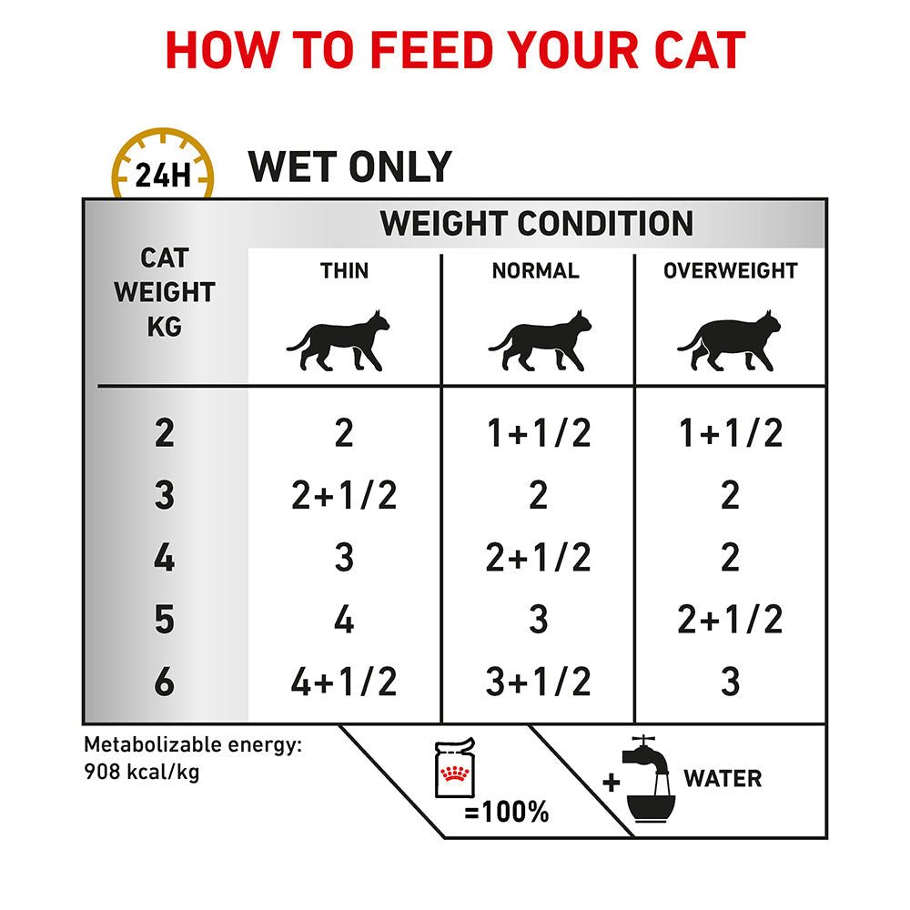 ROYAL CANIN VETERINARY DIET Urinary S/O Low Wet Cat Food - PetPost Australia