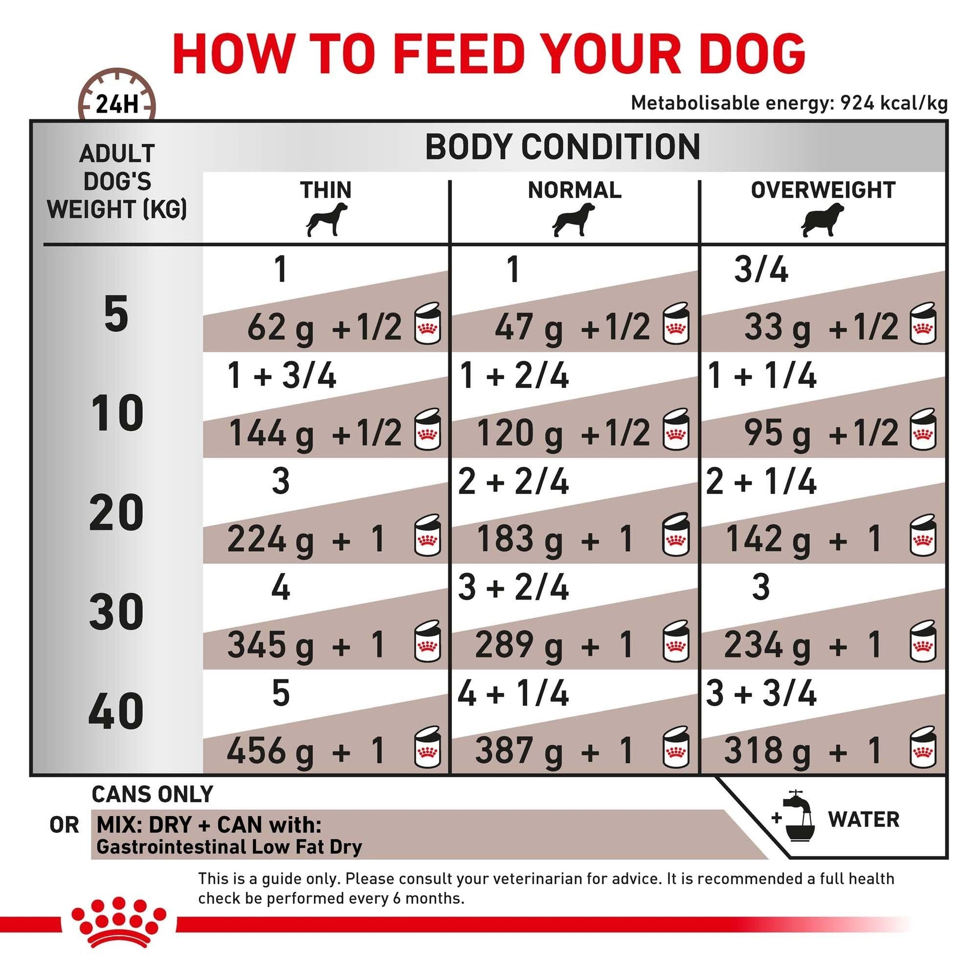 Royal Canin Veterinary Gastrointestinal Low Fat Wet Dog Food - PetPost Australia