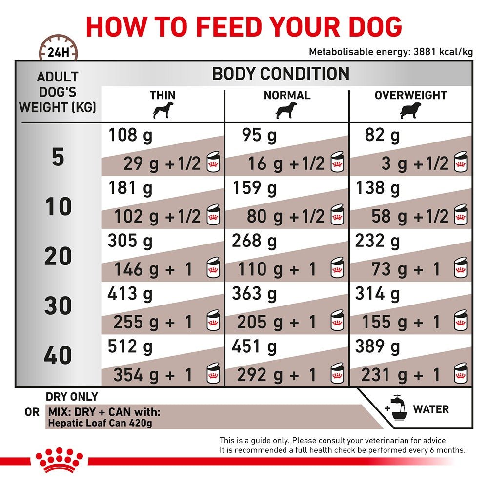 Royal Canin Veterinary Hepatic Dry Dog Food - PetPost Australia