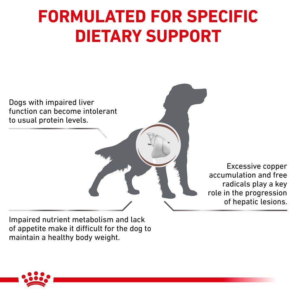 Royal Canin Veterinary Hepatic Dry Dog Food - PetPost Australia