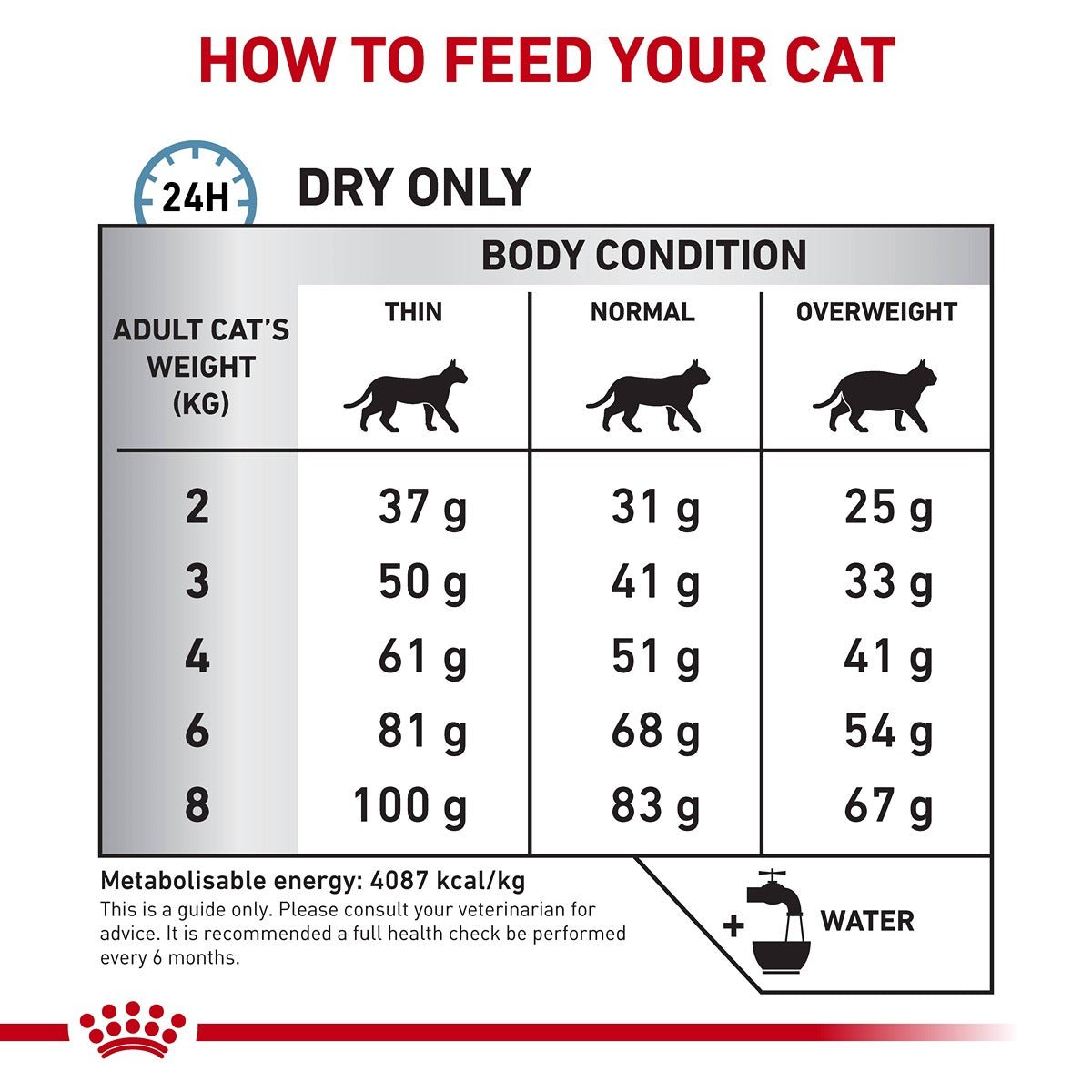 Royal Canin Veterinary Hypoallergenic Dry Cat Food - PetPost Australia