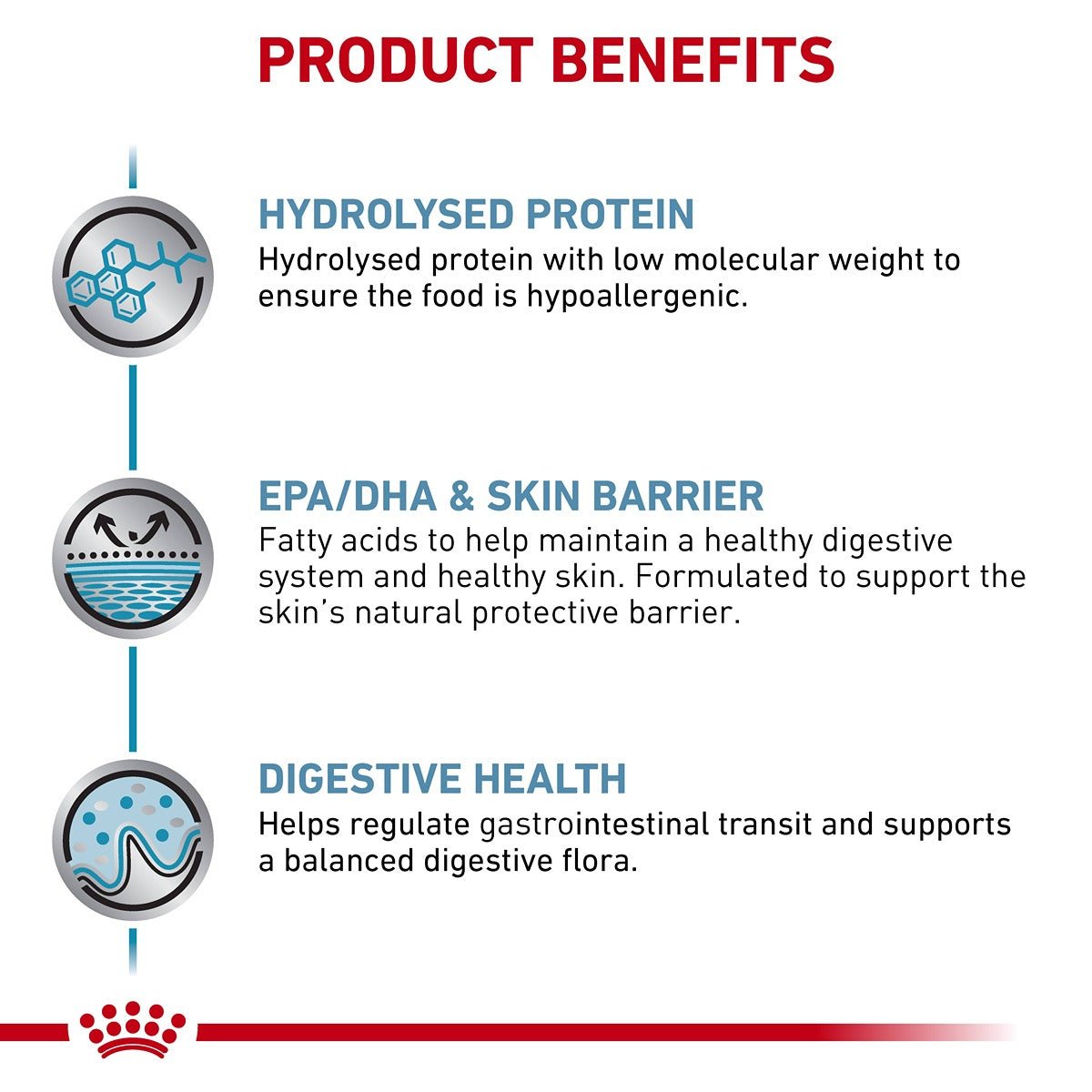 Royal Canin Veterinary Hypoallergenic Dry Cat Food - PetPost Australia