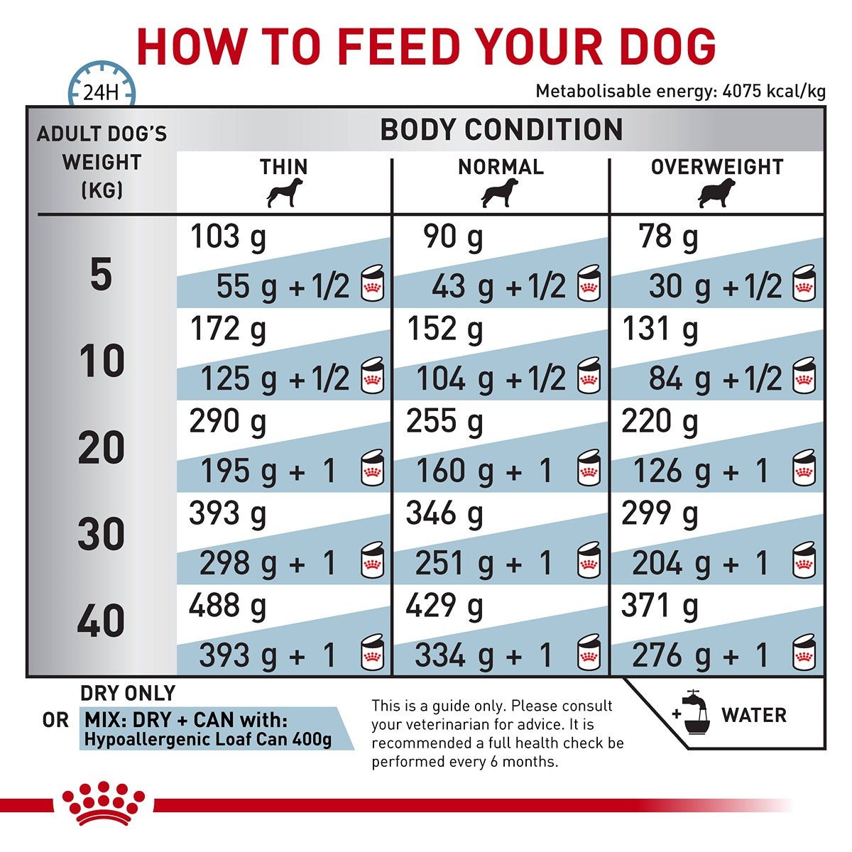 Royal Canin Veterinary Hypoallergenic Dry Dog Food - PetPost Australia