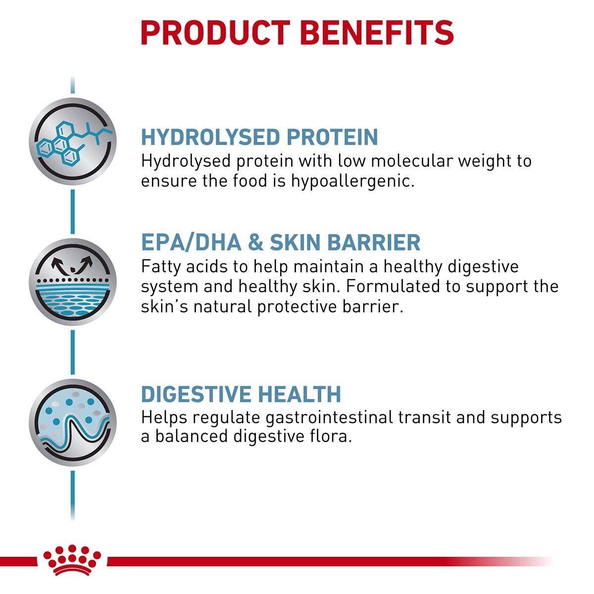 Royal Canin Veterinary Hypoallergenic Dry Dog Food - PetPost Australia