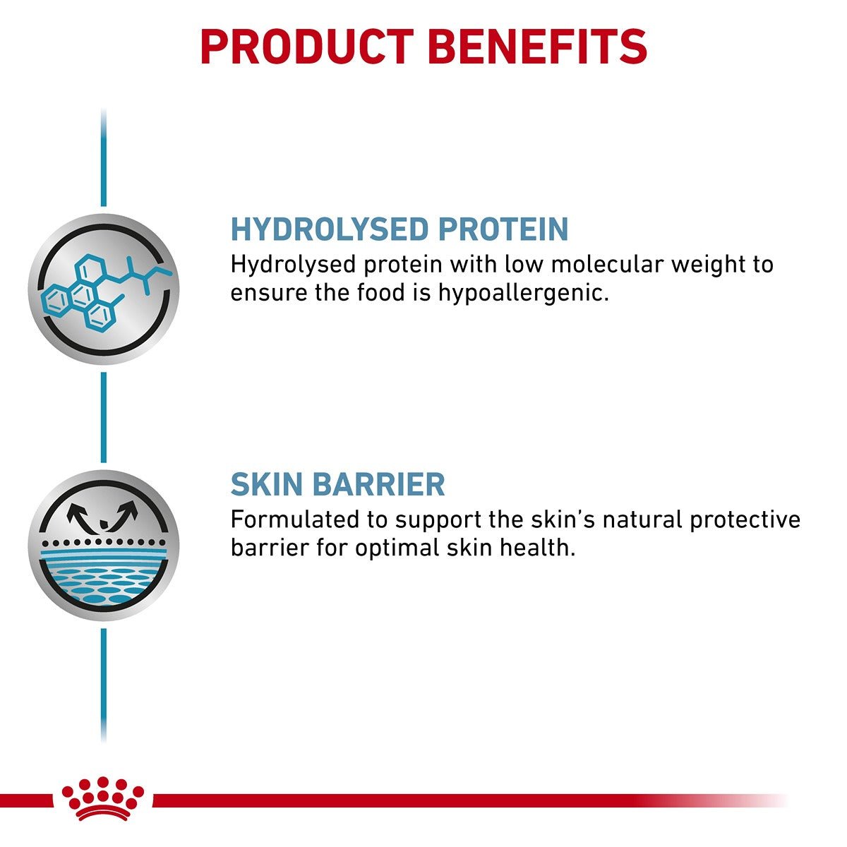 Royal Canin Veterinary Hypoallergenic Wet Dog Food Cans - PetPost Australia