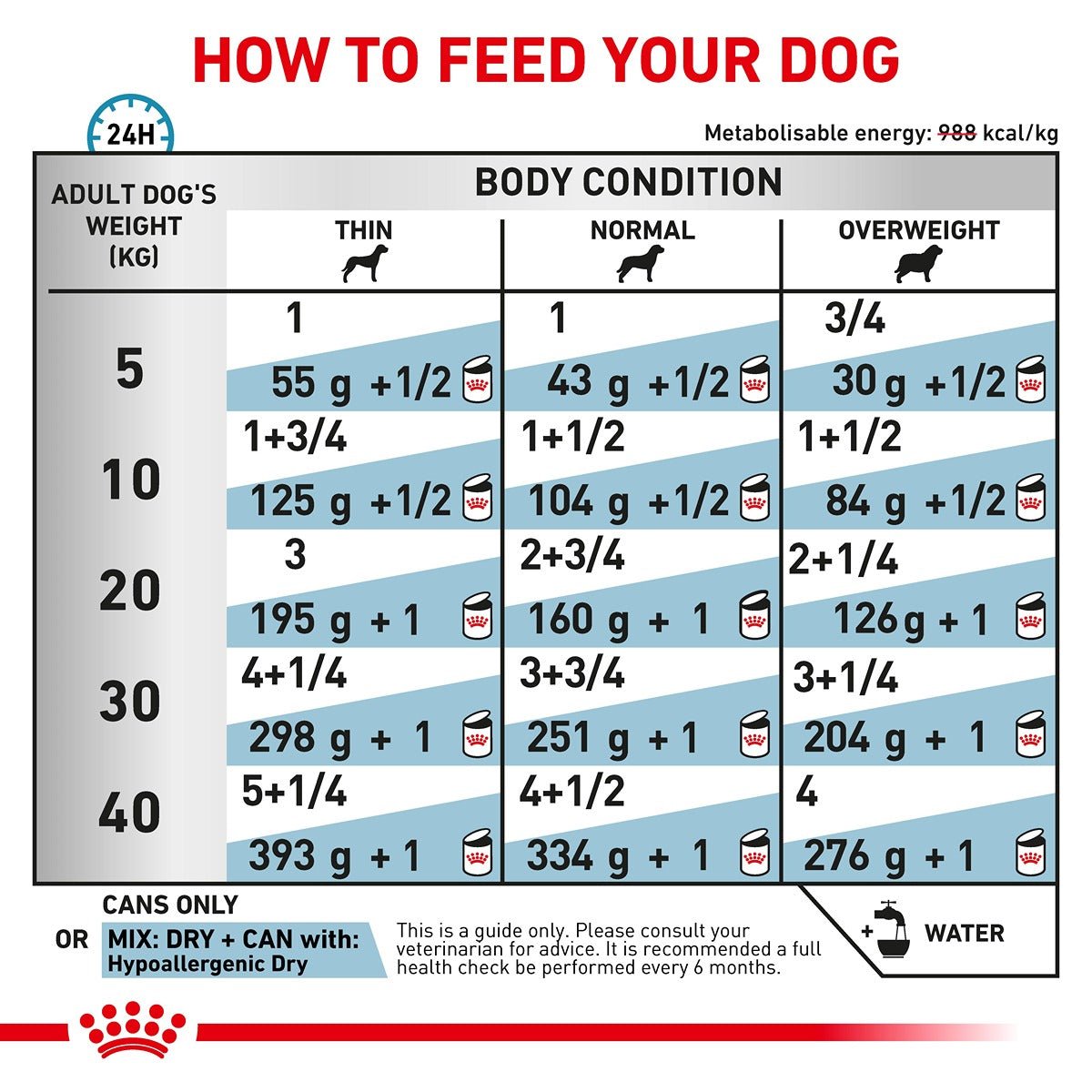 Royal Canin Veterinary Hypoallergenic Wet Dog Food Cans - PetPost Australia