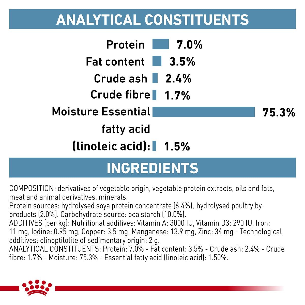 Royal Canin Veterinary Hypoallergenic Wet Dog Food Cans - PetPost Australia
