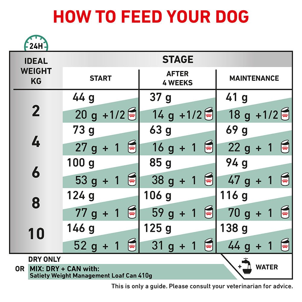 Royal Canin Veterinary Satiety Adult Small Dry Dog Food 3kg - PetPost Australia