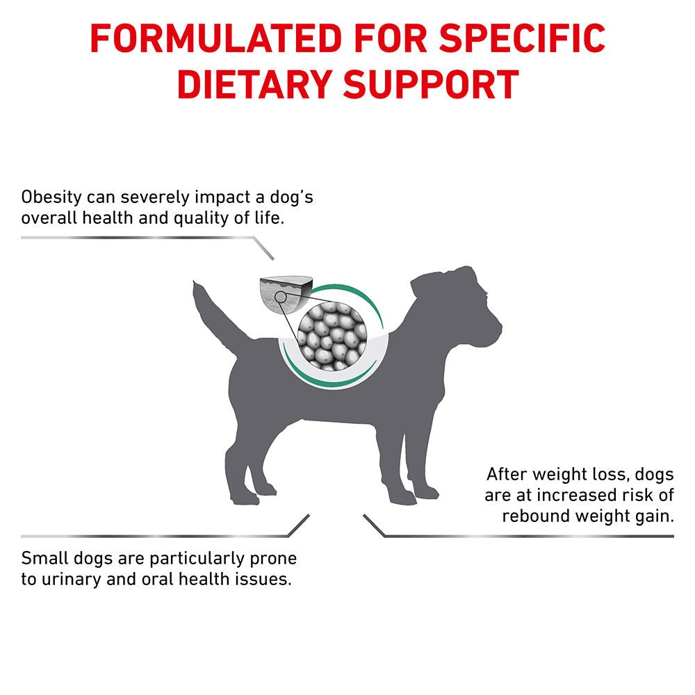 Royal Canin Veterinary Satiety Adult Small Dry Dog Food 3kg - PetPost Australia