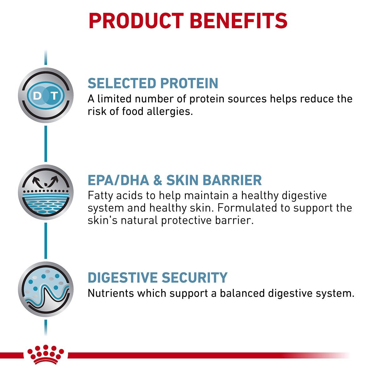Royal Canin Veterinary Sensitive Control Dry Dog Food - PetPost Australia