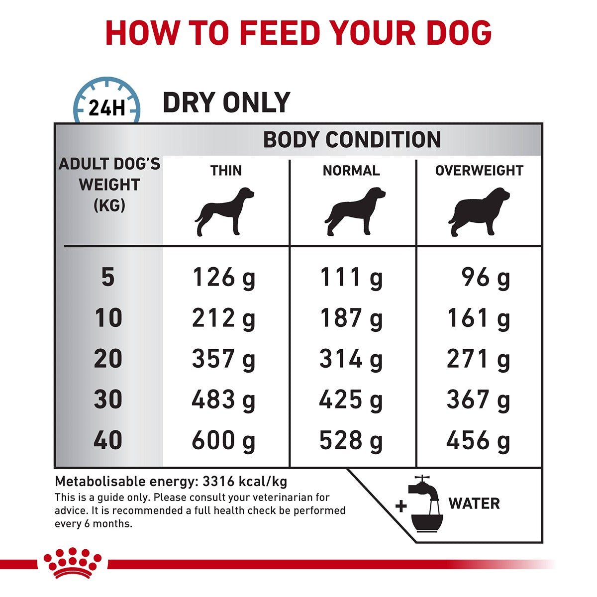 Royal Canin Veterinary Sensitive Control Dry Dog Food - PetPost Australia