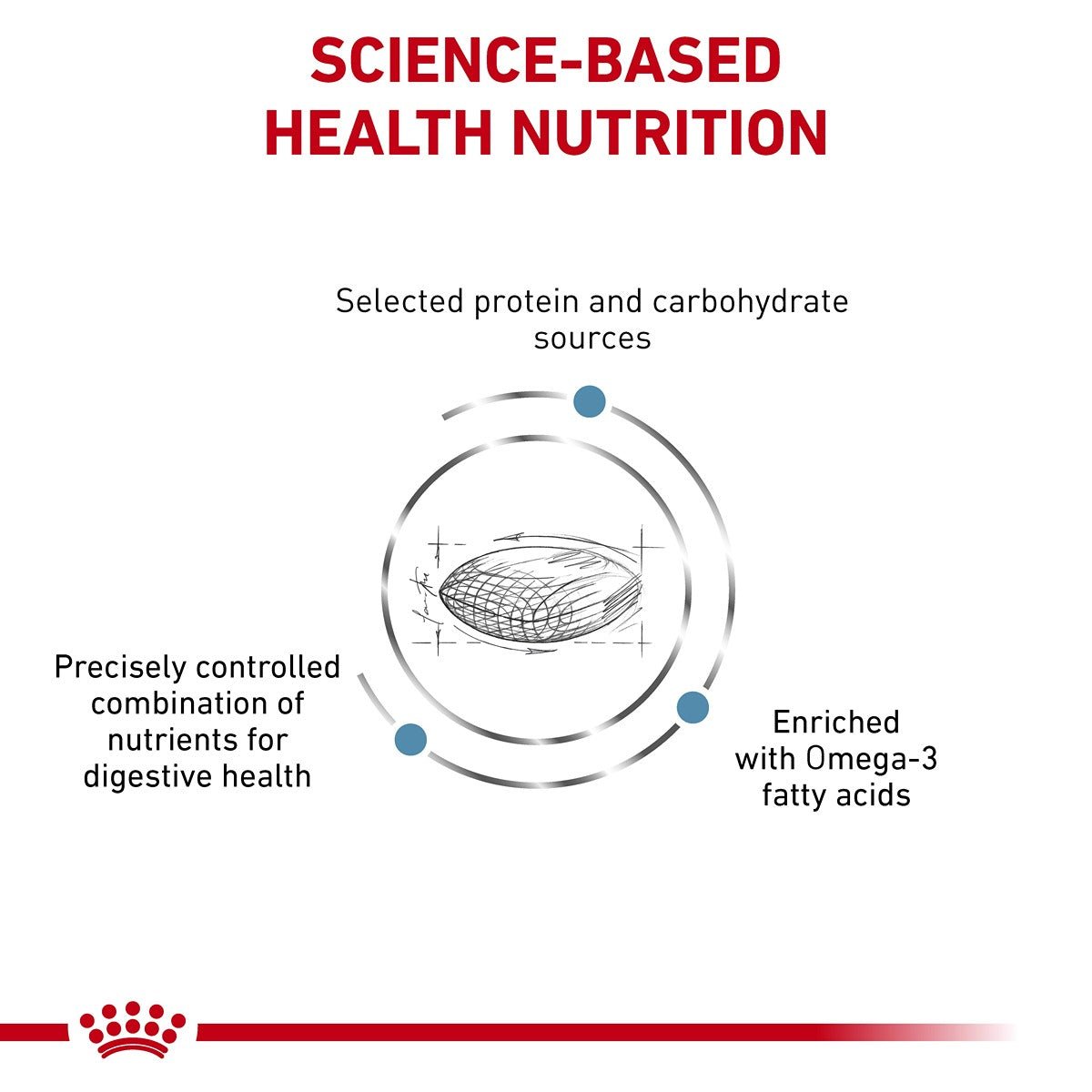 Royal Canin Veterinary Sensitive Control Dry Dog Food - PetPost Australia