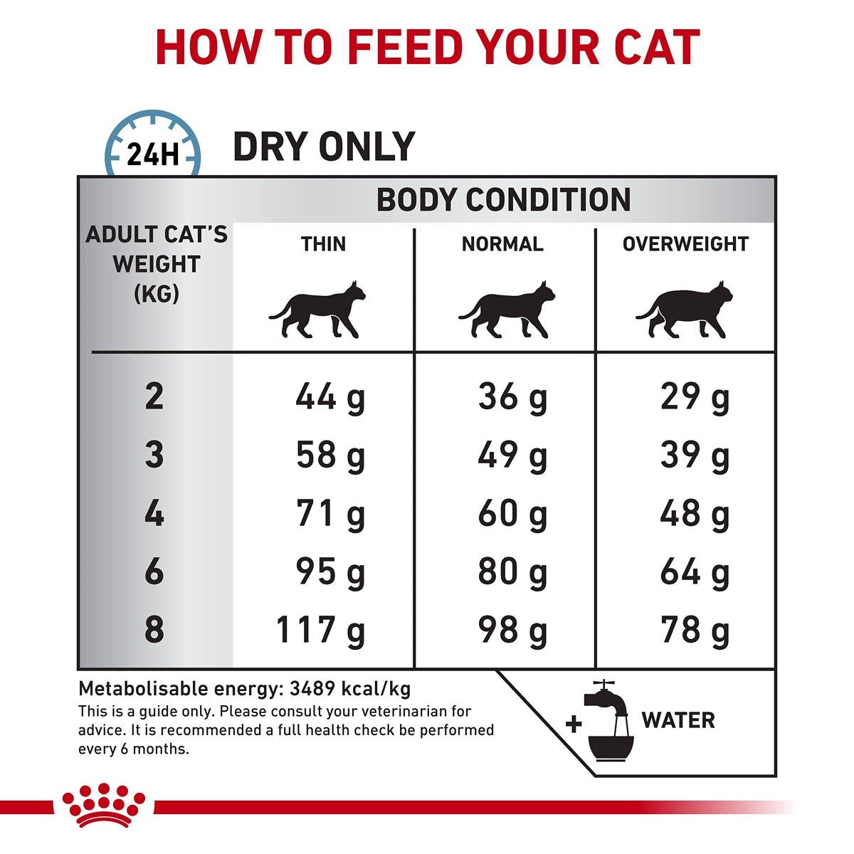 Royal Canin Veterinary Sensitivity Control Adult Dry Cat Food - PetPost Australia