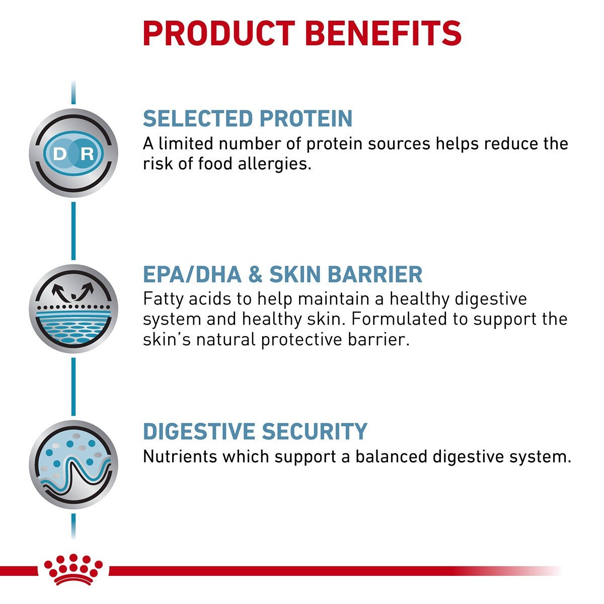 Royal Canin Veterinary Sensitivity Control Adult Dry Cat Food - PetPost Australia