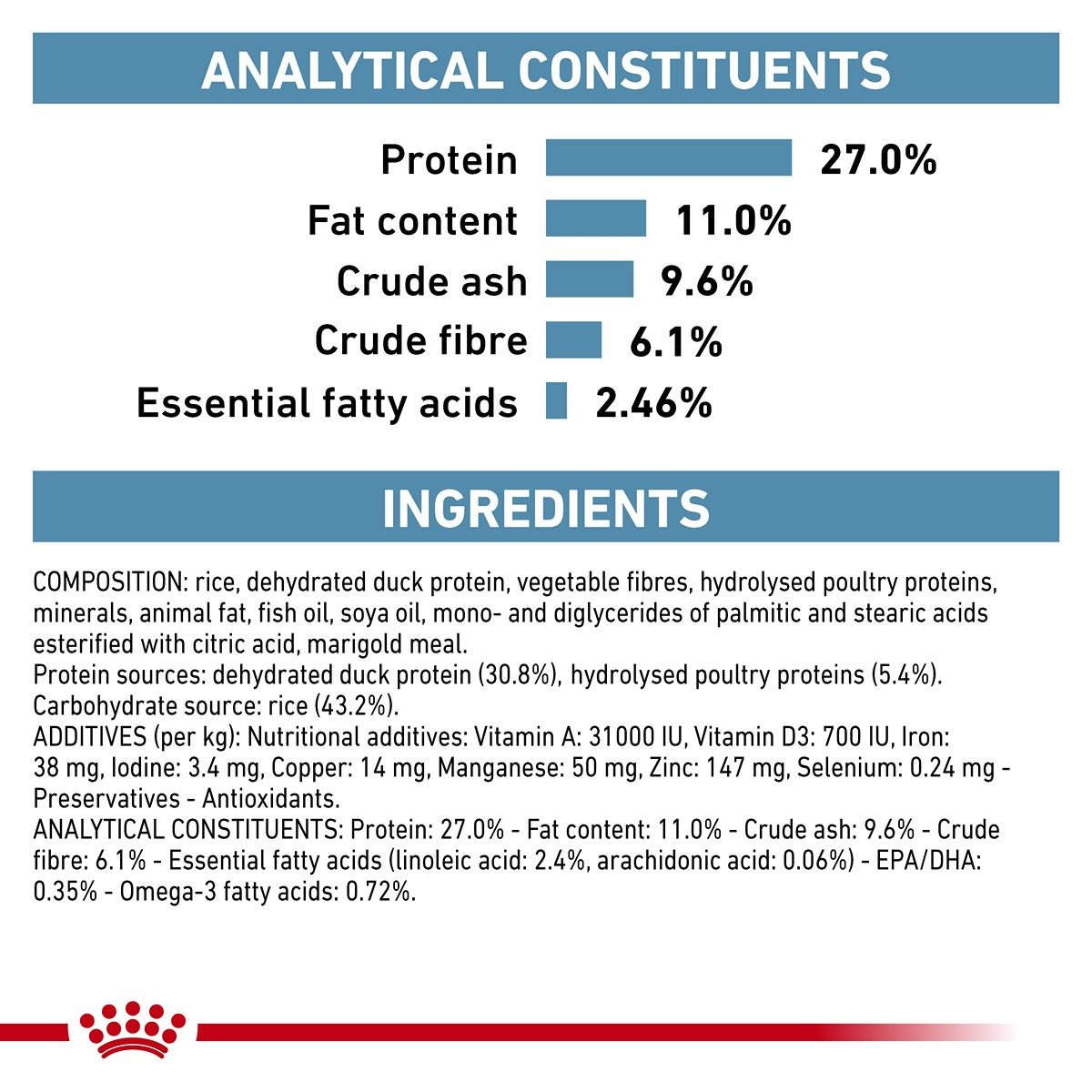 Royal Canin Veterinary Sensitivity Control Adult Dry Cat Food - PetPost Australia