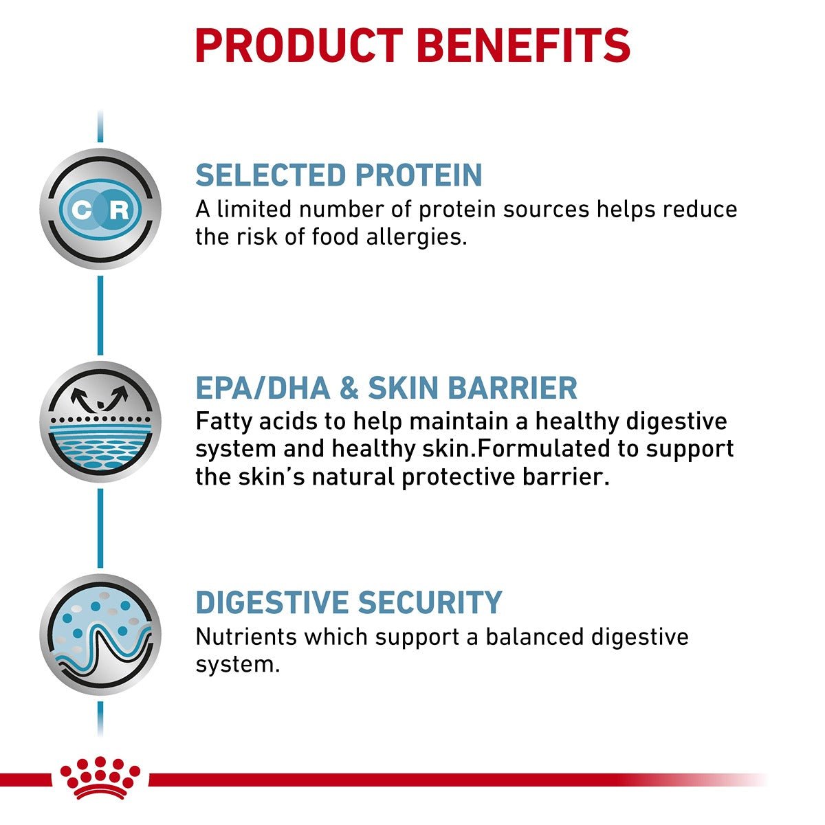 Royal Canin Veterinary Sensitivity Control Adult Wet Cat Food - PetPost Australia