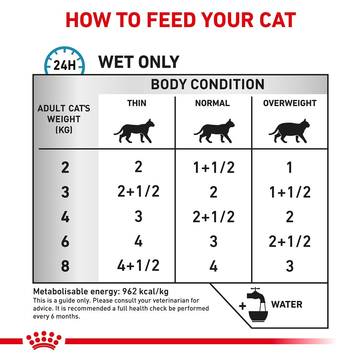 Royal Canin Veterinary Sensitivity Control Adult Wet Cat Food - PetPost Australia