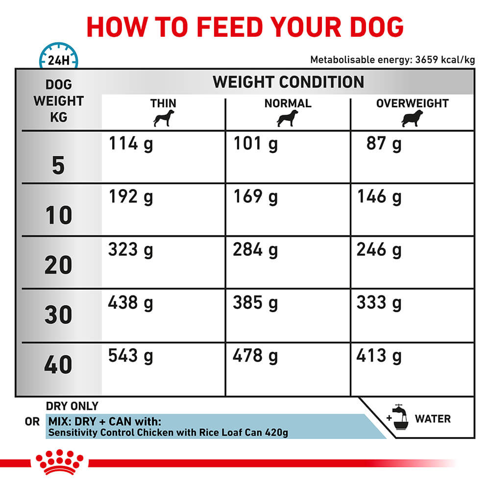 Royal Canin Veterinary Skintopic Dry Dog Food - PetPost Australia