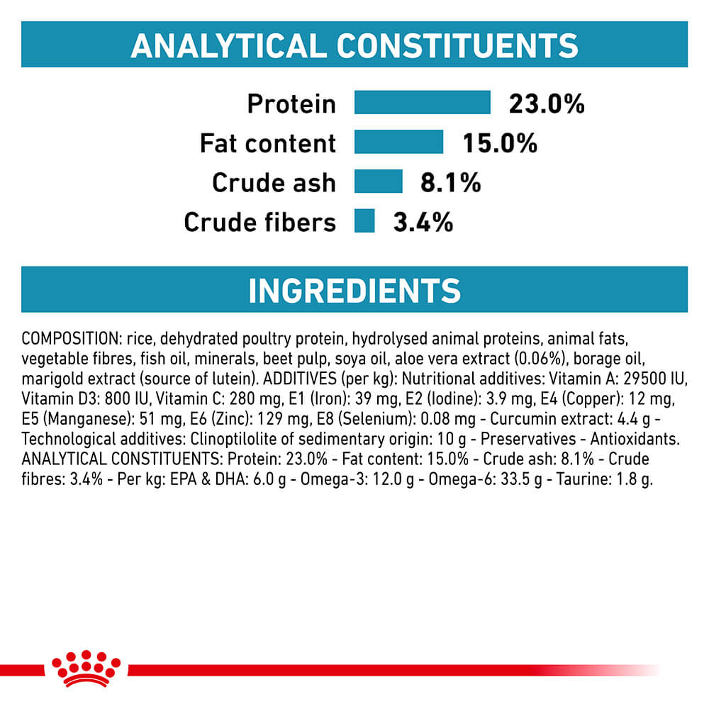 Royal Canin Veterinary Skintopic Dry Dog Food - PetPost Australia