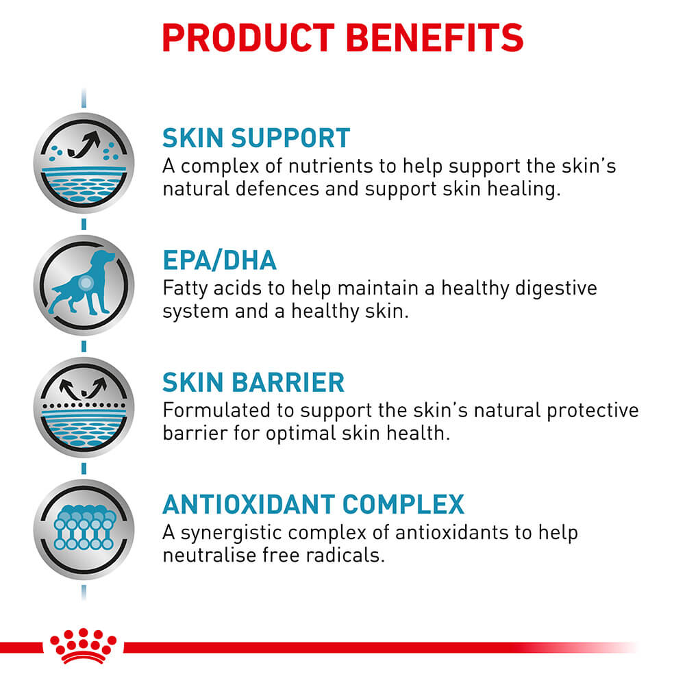 Royal Canin Veterinary Skintopic Dry Dog Food - PetPost Australia