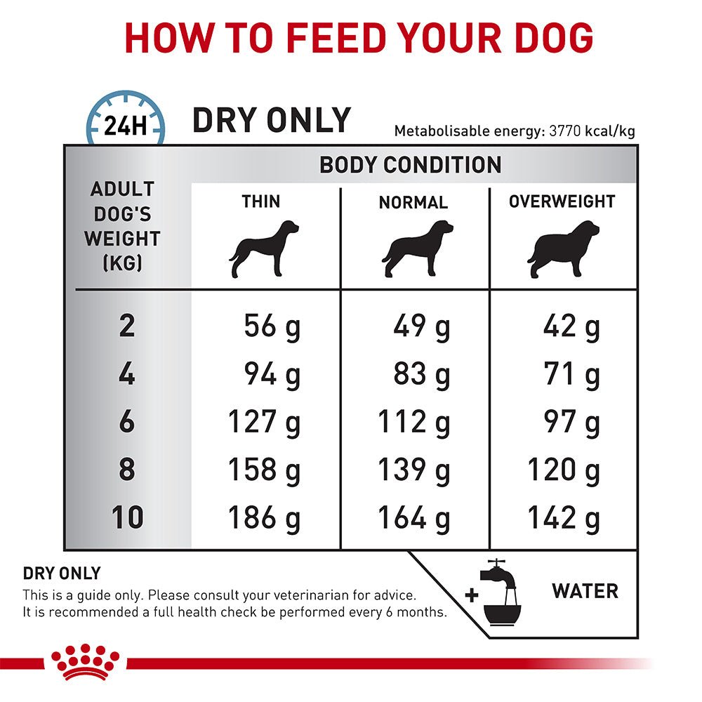 Royal Canin Veterinary Skintopic Small Dry Dog Food - PetPost Australia