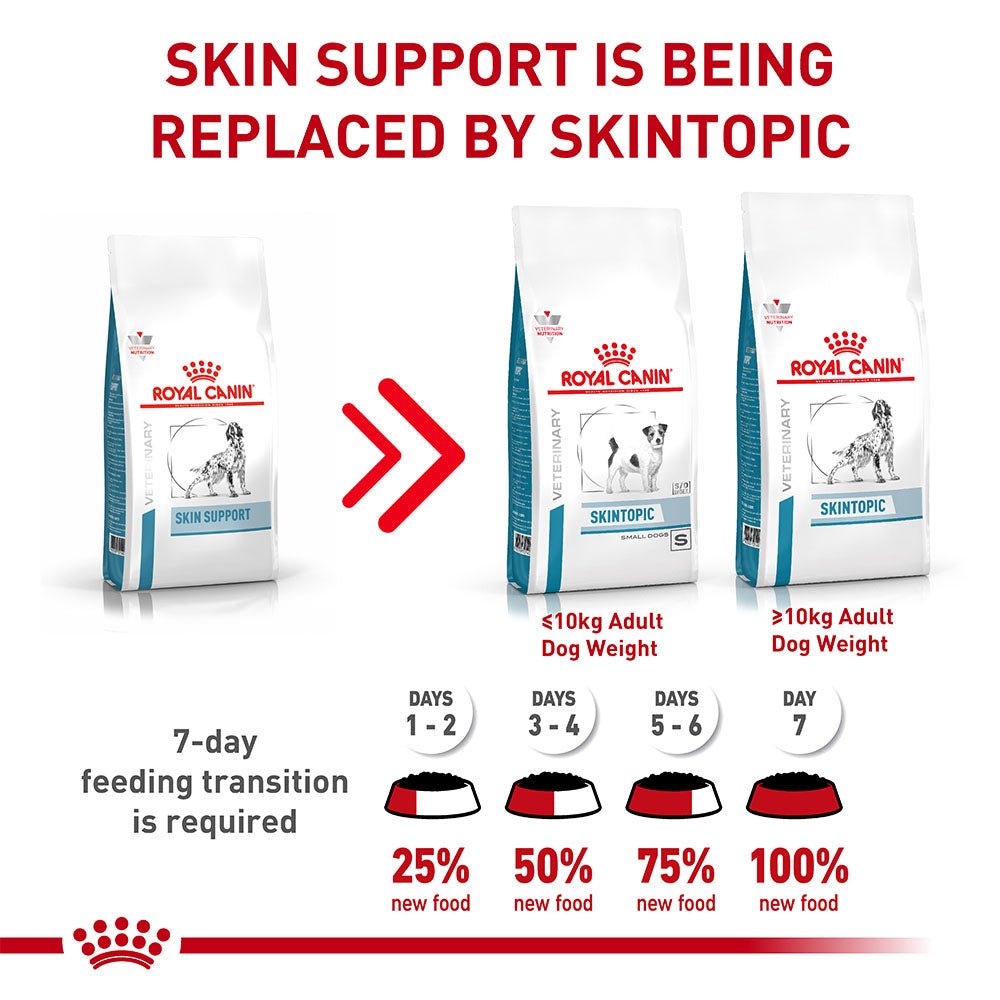 Royal Canin Veterinary Skintopic Small Dry Dog Food - PetPost Australia