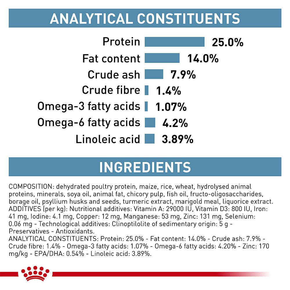 Royal Canin Veterinary Skintopic Small Dry Dog Food - PetPost Australia