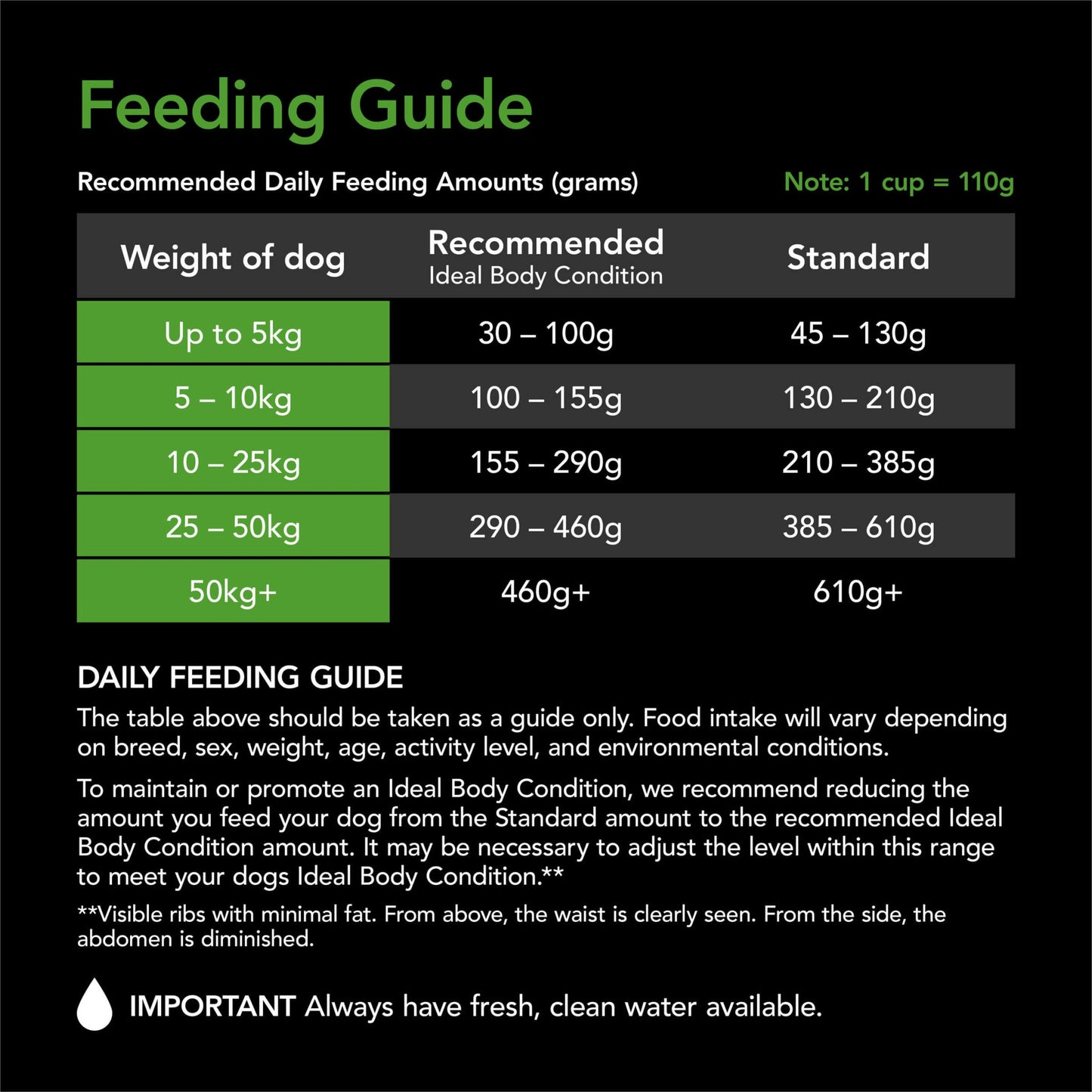 Supercoat Healthy Weight Adult Chicken Dry Dog Food - PetPost Australia