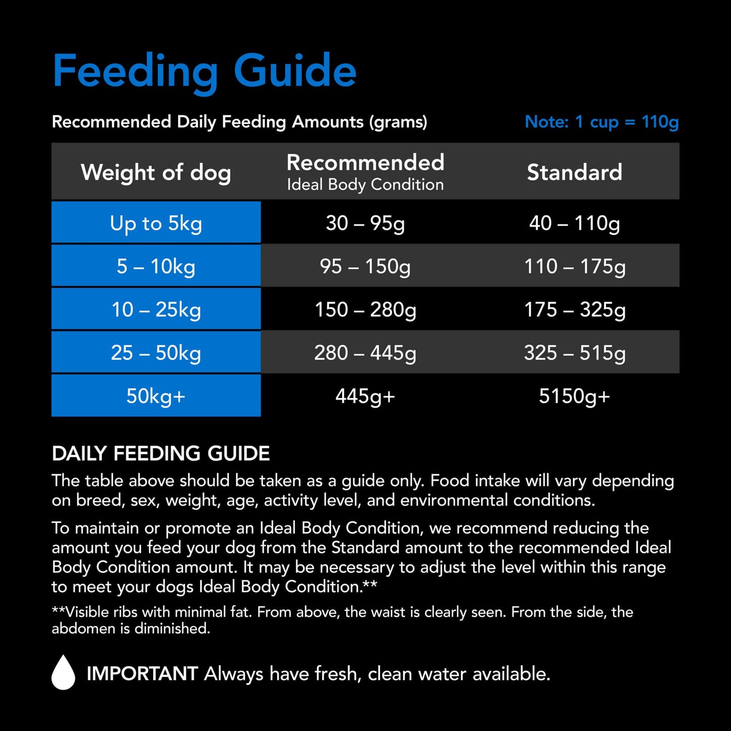 Supercoat Senior Fish Dry Dog Food 18kg - PetPost Australia