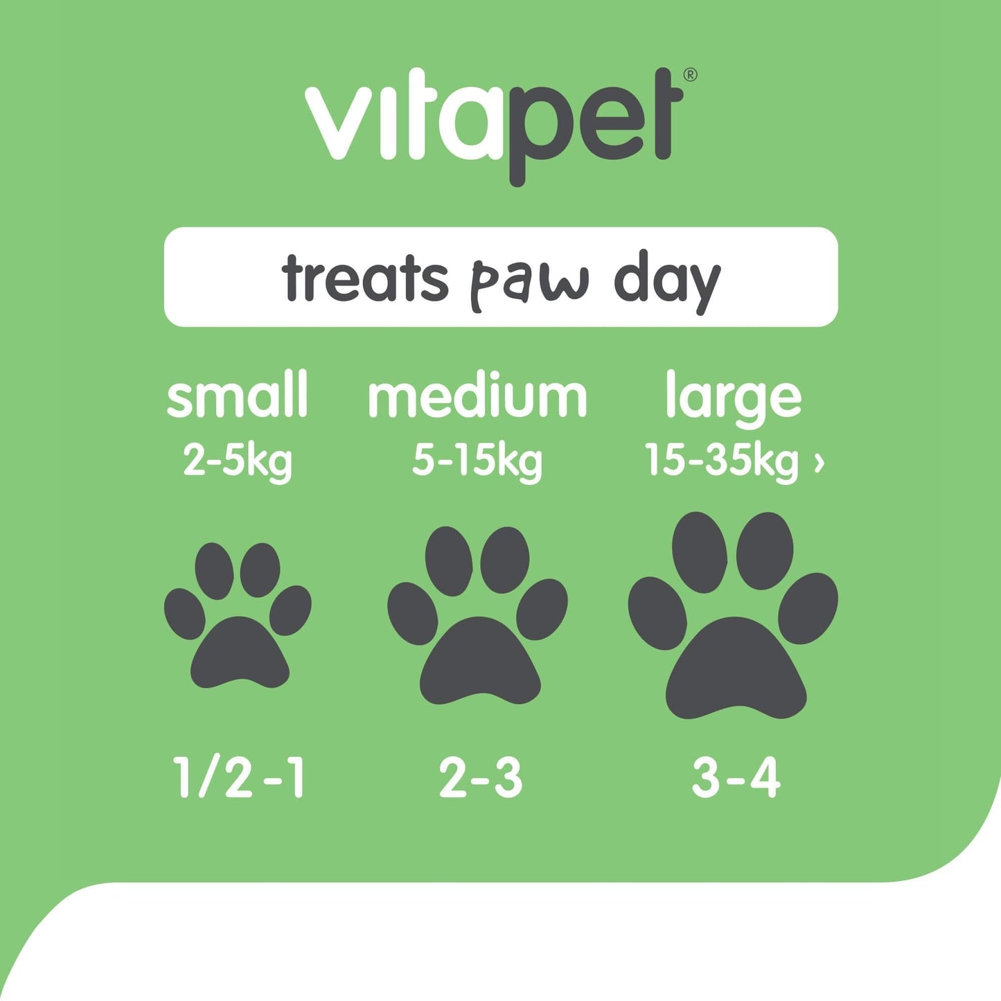 Vitapet Jerhigh Milky Sticks Dog Treats - PetPost Australia